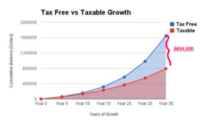 免税储蓄账户TFSA有什么好处？